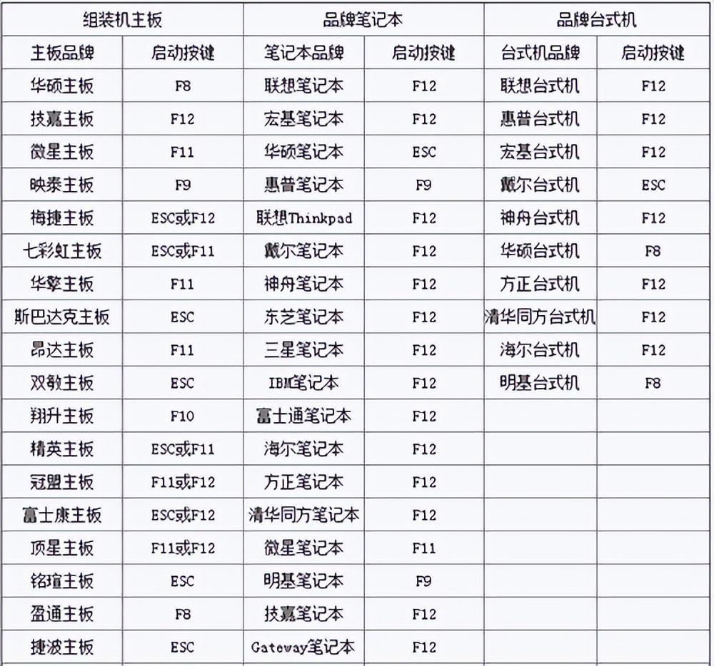 电脑密码怎么破解（计算机密码破解方法）