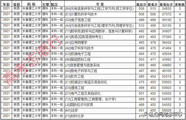 东北师范大学是985还是211，延边大学是985还是211（吉林这所“双非”高校很牛）