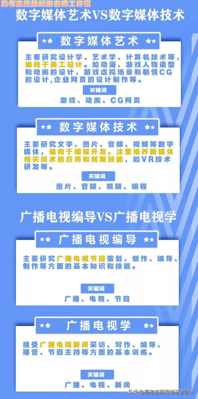 如何填高考志愿及专业，高考志愿填报如何填报专业（超实用填报指南）