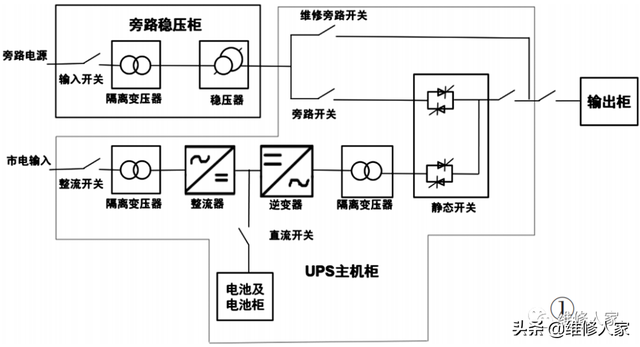 整流器的作用是什么，整流器的作用大盘点（UPS供电系统知识）