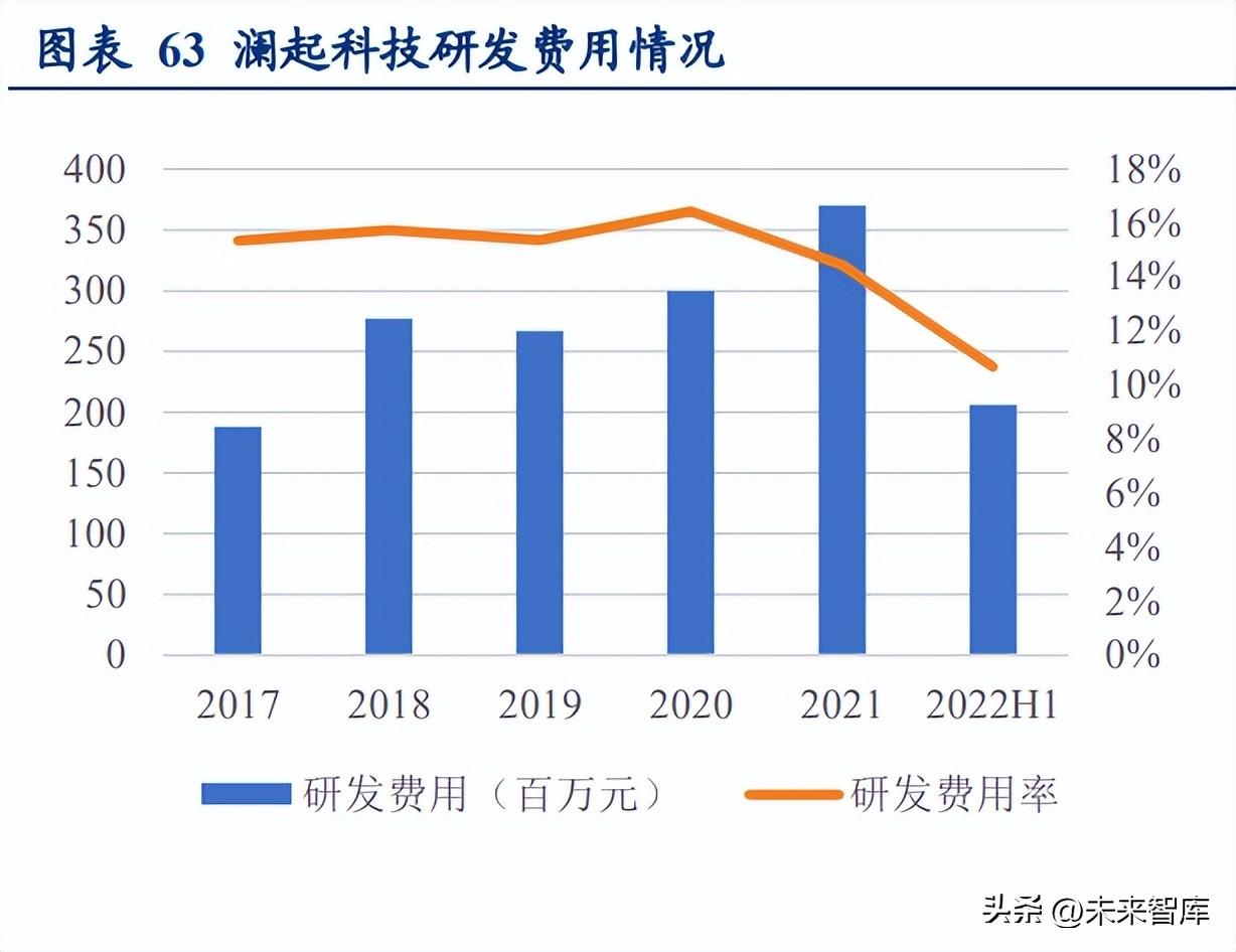 北京代世集团（服务器行业研究）