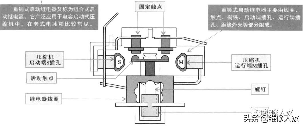 启动继电器工作原理，启动继电器有什么作用