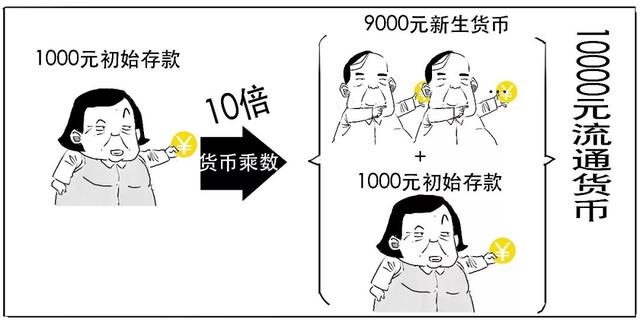 全面降准是什么意思，全面降准是什么意思（央行全面降准0.25%）