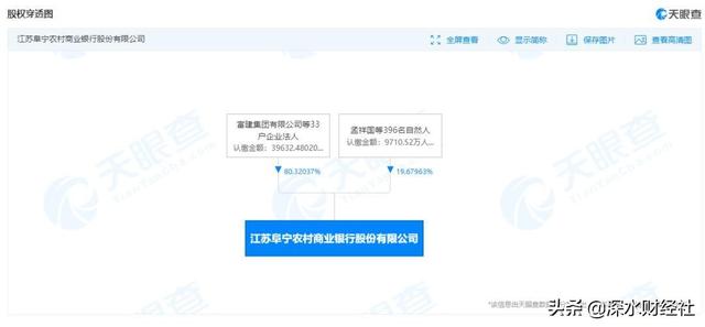 阜宁姜怀标现状，姜怀标阜宁哪里人（江苏阜宁农商行被罚95万）