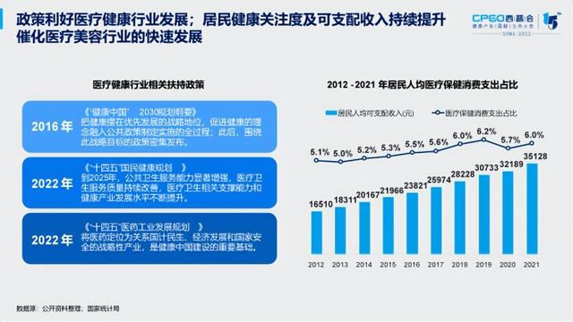 国内生发产品排行榜10强，《2022中国脱发生发品类白皮书》重磅发布