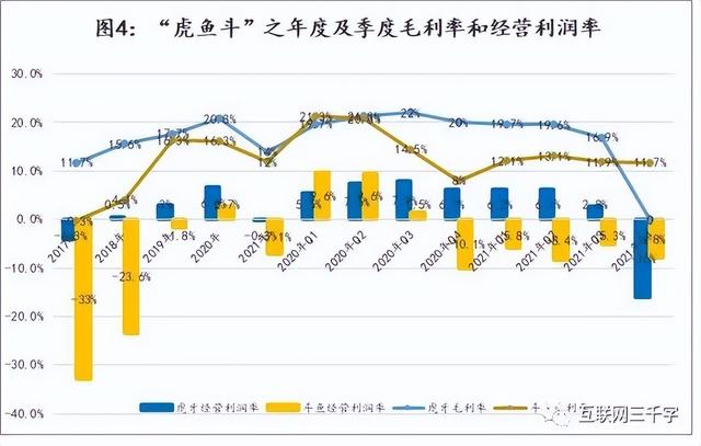 虎牙礼物主播分成多少，虎牙主播收到的礼物怎么分成（游戏直播的江湖）