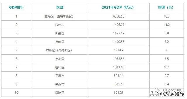 青岛地区行政区划分为几区几市，青岛行政区划分为几个区（让市南崂山做大做强）