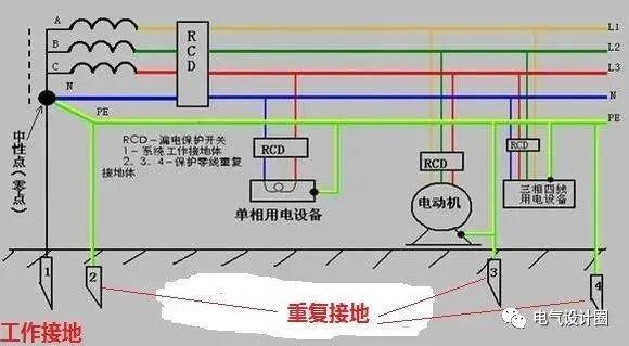 重复接地的做法及图片图片