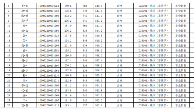 北航工程硕士，北航工程硕士与北邮学术硕士 哪个好（2022北航研究生录取名单公布）