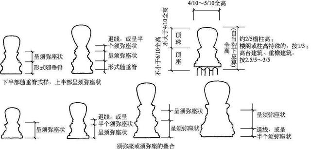 什么是木望板，木望板是什么样子的（<古建筑的屋顶构造>）