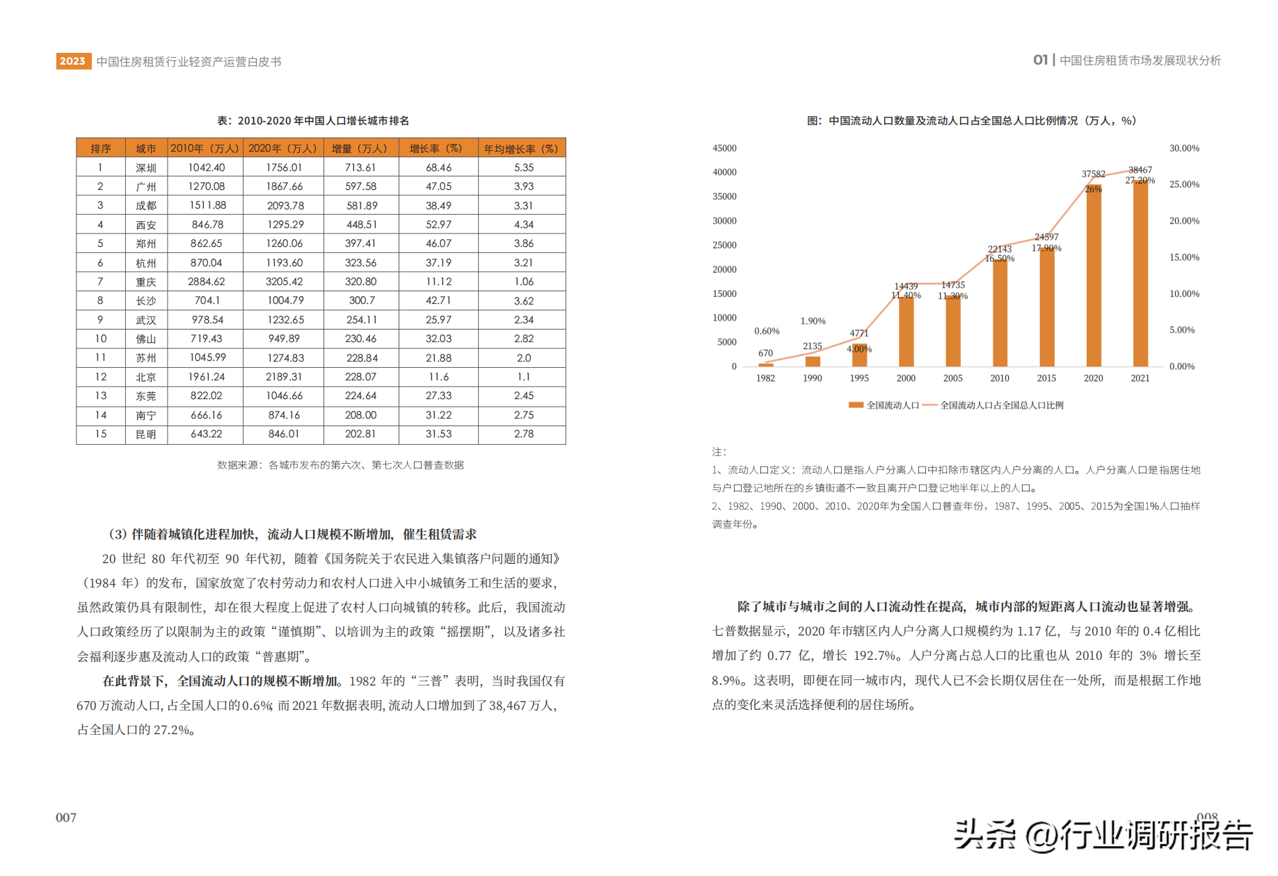 中国租赁（2023年中国住房租赁行业轻资产运营白皮书）