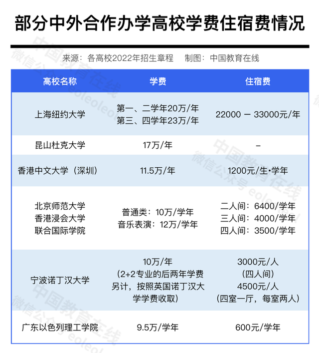 2022酒店管理专业主要学什么 开设课程有哪些，2022酒店管理专业主要学什么（大学越好，学费越低）