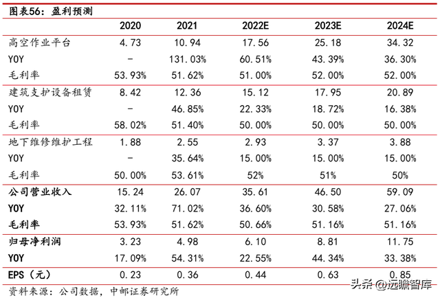 建筑工程机械租赁，一般建筑工程机械包括哪些东西（数字网络化布局提质增效）