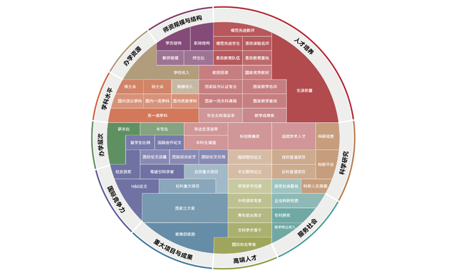 山西大学双一流，山西三所双一流大学（2023中国双一流新七子）