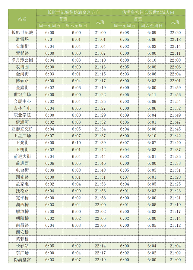 长春地铁恢复运营时间，长春轻轨运营时间（轨道交通3号线卫光街站至宽平桥站区段15日起恢复运营）