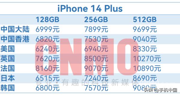 新苹果14上市时间和价格是多少，iphone14全球具体销售价目表