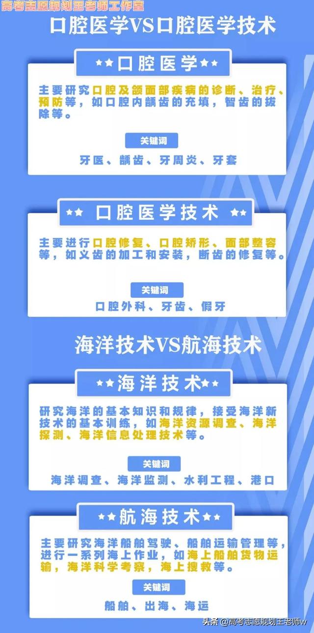 如何填高考志愿及专业，高考志愿填报如何填报专业（超实用填报指南）