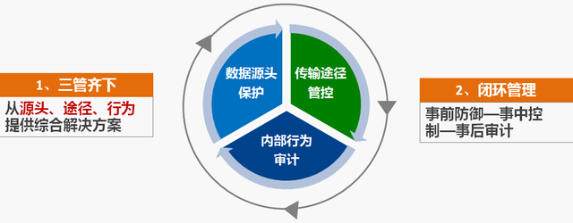 互普IP-guard V4.71 历史版本更新说明_202205