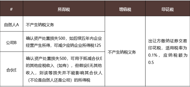 私募基金利潤分成多少，私募基金利潤分成多少合適？