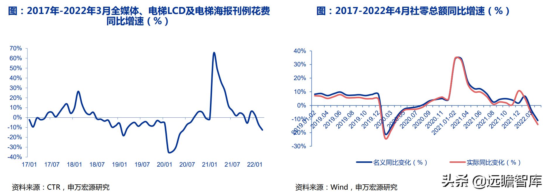 广告传媒（电梯广告龙头）