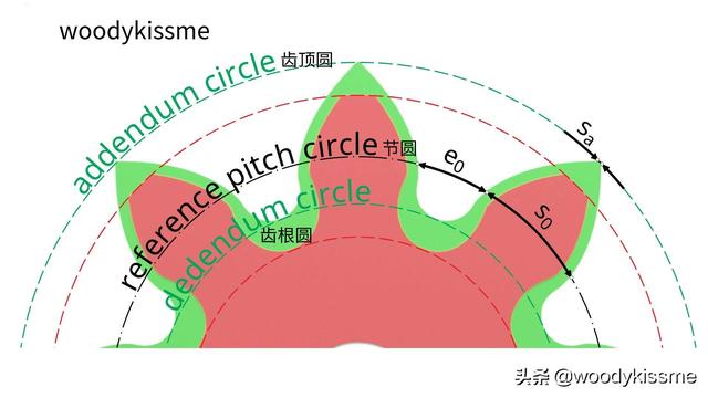 赫兹接触应力计算公式，赫兹公式接触应力（渐开线齿轮的变位<齿廓偏移>）