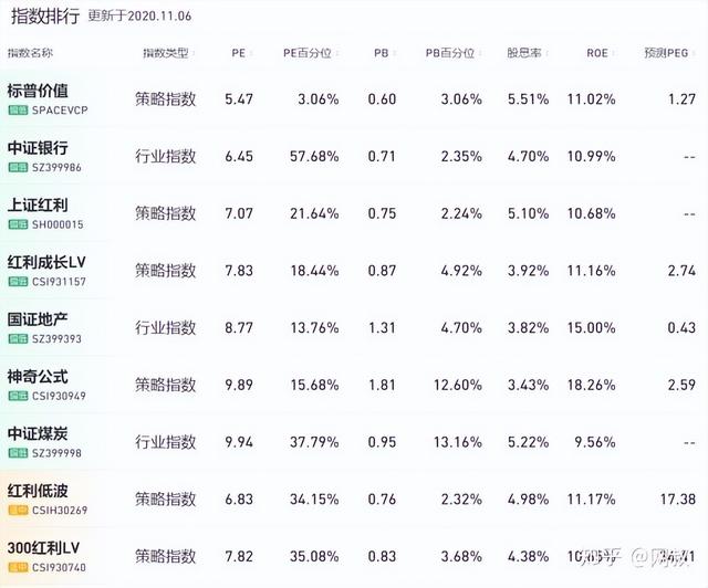 基金贖回要全部贖回嗎為什么，基金贖回要全部贖回嗎為什么要手續(xù)費(fèi)？