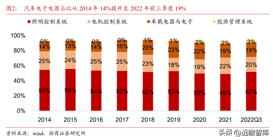 德尔福汽车（深耕汽车电子20年）