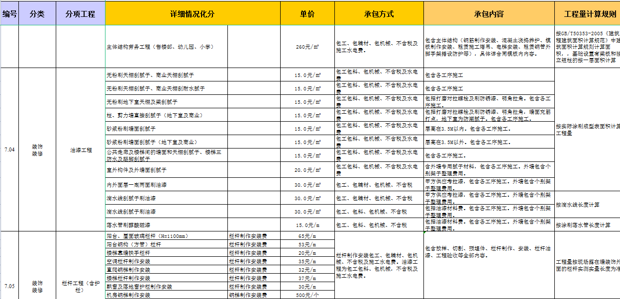 想承包小工程去哪里找()