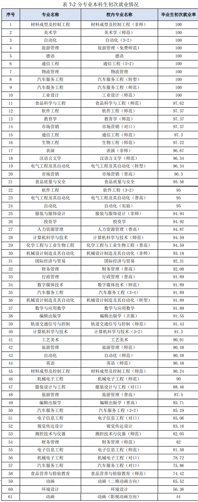 吉林省工程技术学校，吉林有哪些大学？吉林所有的大学名单汇总（吉林工程技术师范学院）