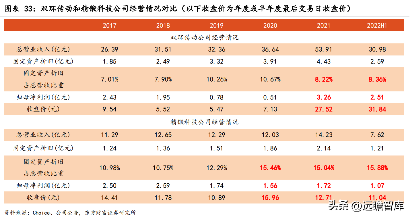 冠军科技（国内精锻齿隐形冠军）