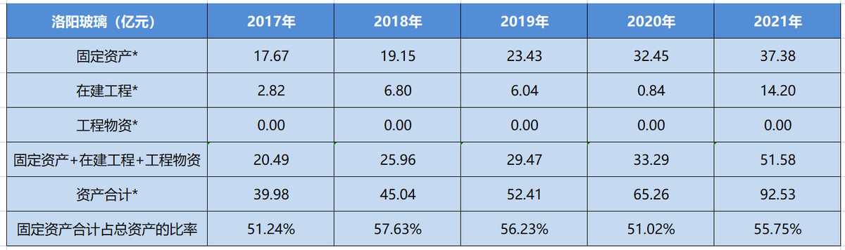 旗滨集团（旗滨集团企业分析）