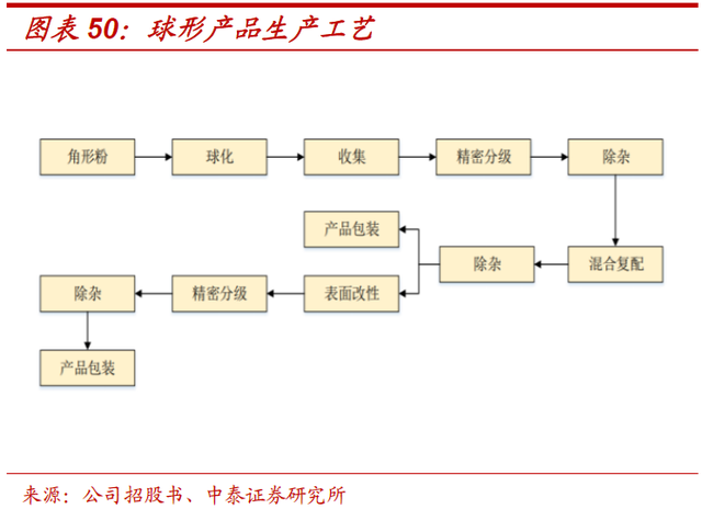 超细硅微粉生产厂家，超细硅粉如何生产（联瑞新材：引领国产替代）