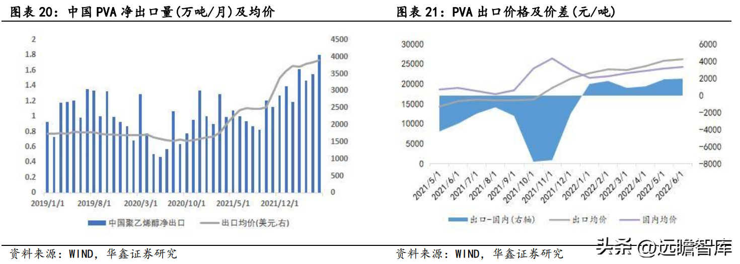 皖维集团（坚持PVA主业）