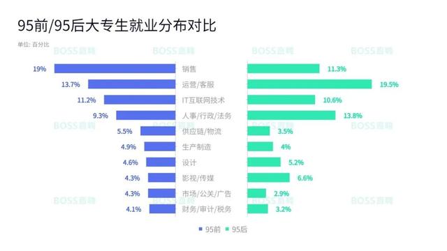 深圳工作好找吗，在深圳找工作好难怎么办（来看看大专生就业的10个真相）