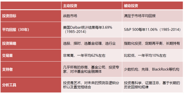 股票基金容易賺嗎，股票基金容易賺嗎知乎？