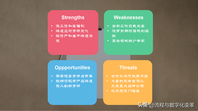 分析自己的优势和劣势，个人的优势和劣势有哪些（管理企业如何利用管理者的优势）