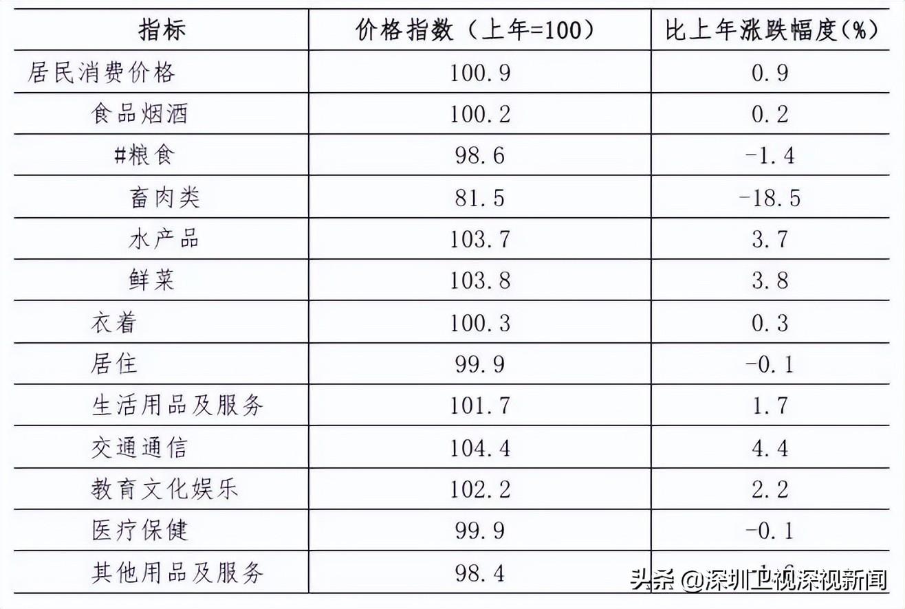 深圳有多少人口(佛山市总人口有多少人)