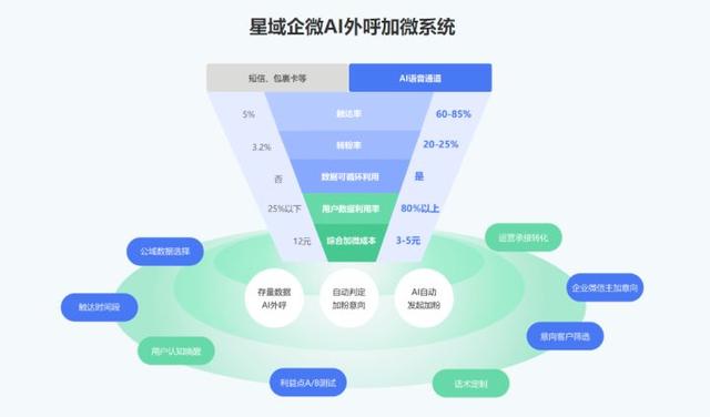 私有化独立部署什么意思，企业如何实现私有化部署SCRM