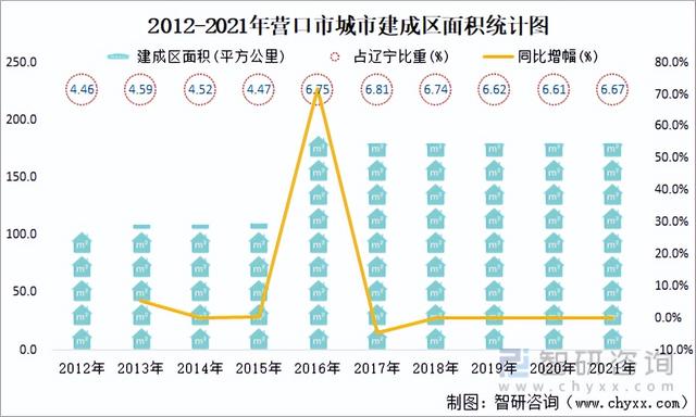 营口各区人口，2021年营口市城市供水总量13085万立方米