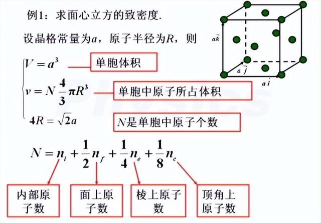 什么是物理学，什么是物理学八年级（固体物理学整理要点）