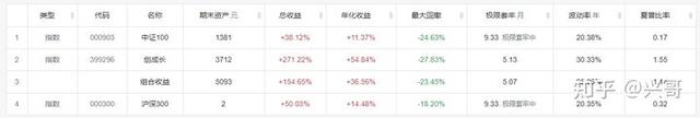 如何買基金 知乎會員，如何買基金 知乎會員權(quán)益？