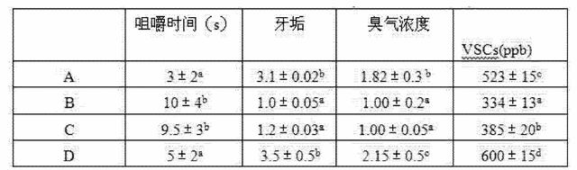 「项目精选」228期：食品加工技术项目推荐（二）