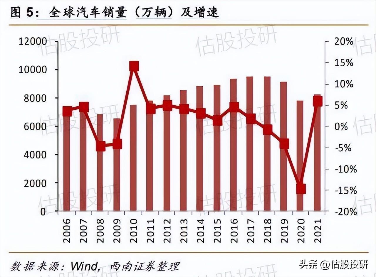 皮尔金顿（福耀玻璃基本面分析）