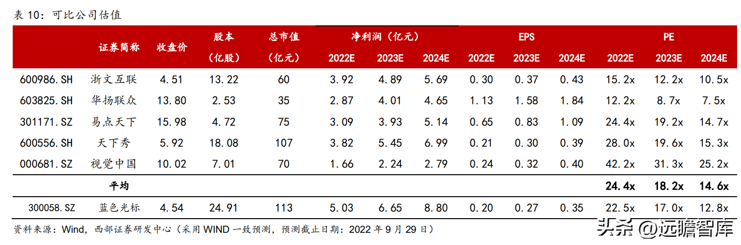 互动营销公司（广告传播集团）