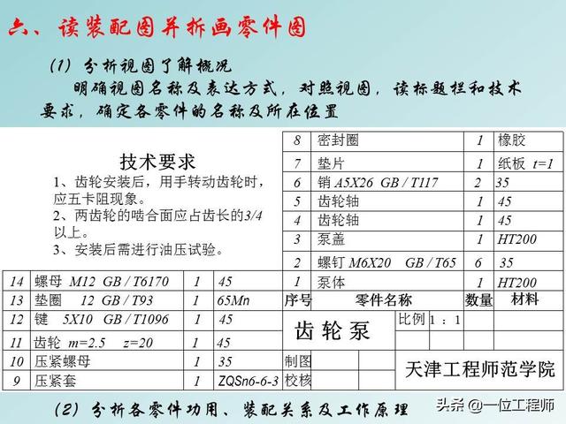 机械制图标题栏，急求机械制图A4图纸标题栏样式和尺寸！！学生用的（机械制图中最难的是装配图）