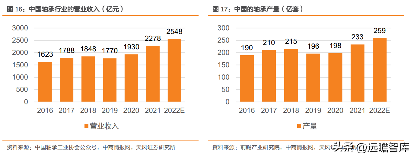 南京轴承（自主轴承龙头）