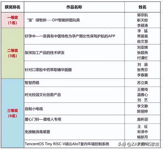 hpv九价疫苗注意事项，九价hpv疫苗接种禁忌症和注意事项（13日夜间至14日石家庄将有中到大雪；九价HPV“扩龄”接种注意事项；消毒用品能带上高铁和飞机吗）