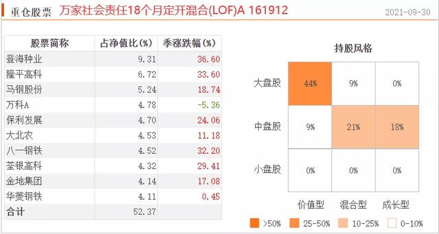 基金收益率百分比怎么算，基金收益率百分比怎么算的？