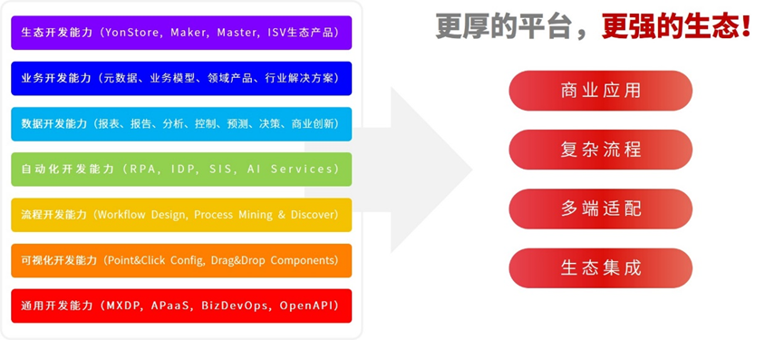 用友移动（如何确立企业级移动技术架构设计思想和实践方案）