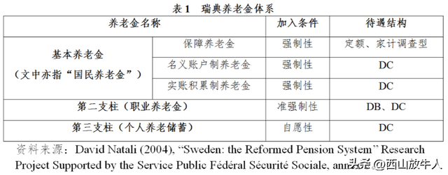 美国退休年龄是多少岁，退休越晚，寿命越短